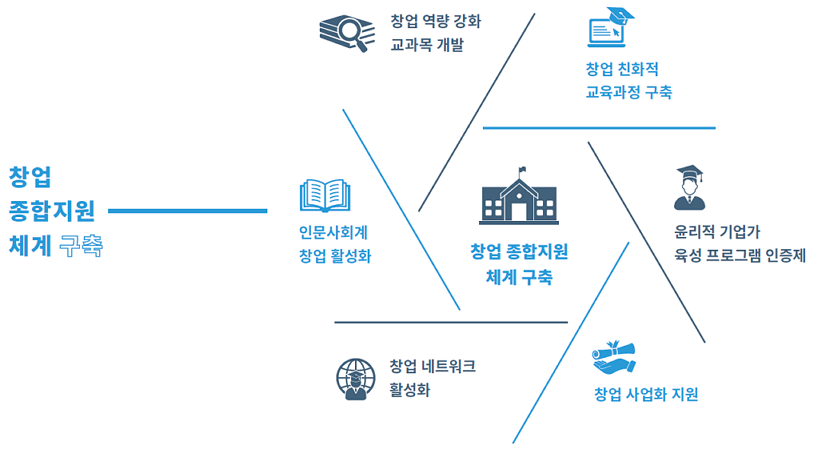 청년 CEO를 꿈꾸는 이들의 창업다락방