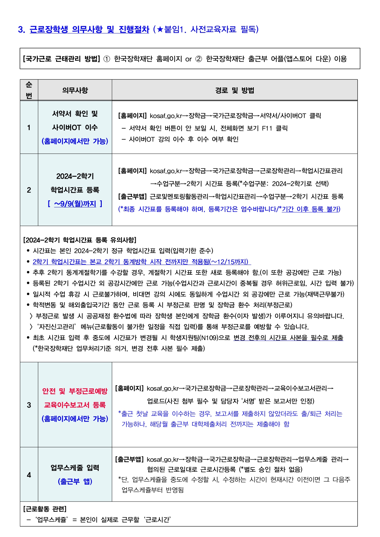 3. 근로장학생 의무사항 및 진행절차 (★붙임1. 사전교육자료 필독)   [국가근로 근태관리 방법] ① 한국장학재단 홈페이지 or ② 한국장학재단 출근부 어플(앱스토어 다운) 이용  1. 의무사항 : 서약서 확인 및 사이버OT 이수(홈페이지에서만 가능)    1) 경로 및 방법 : [홈페이지] kosaf.go.kr→장학금→국가근로장학금→서약서/사이버OT 클릭       - 서약서 확인 버튼이 안 보일 시, 전체화면 보기 F11 클릭       - 사이버OT 강의 이수 후 이수 여부 확인 2. 의무사항 : 2024-2학기 학업시간표 등록 [ ~9/9(월)까지 ]    1) 경로 및 방법 :       - [홈페이지] kosaf.go.kr→장학금→국가근로장학금→근로장학관리→학업시간표관리            →수업구분→2학기 시간표 등록(*수업구분: 2024-2학기로 선택)       -  [출근부앱] 근로및멘토링활동관리→학업시간표관리→수업구분→2학기 시간표 등록            (*최종 시간표를 등록해야 하며, 등록기간은 엄수바랍니다/*기간 이후 등록 불가) *2024-2학기 학업시간표 등록 유의사항]  • 시간표는 본인 2024-2학기 정규 학업시간표 입력(입력기한 준수)  • 2학기 학업시간표는 본교 2학기 동계방학 시작 전까지만 적용됨(~12/15까지)   • 추후 2학기 동계계절학기를 수강할 경우, 계절학기 시간표 또한 새로 등록해야 함.(이 또한 공강에만 근로 가능)  • 등록된 2학기 수업시간 외 공강시간에만 근로 가능(수업시간과 근로시간이 중복될 경우 허위근로임, 시간 입력 불가)  • 일시적 수업 휴강 시 근로불가하며, 비대면 강의 시에도 동일하게 수업시간 외 공강에만 근로 가능(재택근무불가)  • 학적변동 및 해외출입국기간 동안 근로 등록 시 부정근로 판명 및 장학금 환수 처리(부정근로)   > 부정근로 발생 시 공공재정 환수법에 따라 장학생 본인에게 장학금 환수(이자 발생)가 이루어지니 유의바랍니다.   >‘자진신고관리’메뉴(근로활동이 불가한 일정을 직접 입력)를 통해 부정근로를 예방할 수 있습니다.   • 최초 시간표 입력 후 중도에 시간표가 변경될 시 학생지원팀(N109)으로 변경 전후의 시간표 사본을 필수로 제출    (*한국장학재단 업무처리기준 의거, 변경 전후 사본 필수 제출) 3. 의무사항 : 안전 및 부정근로예방 교육이수보고서 등록(홈페이지에서만 가능)    1) 경로 및 방법 : [홈페이지] kosaf.go.kr→국가근로장학금→근로장학관리→교육이수보고서관리→            업로드(사진 첨부 필수 및 담당자 '서명' 받은 보고서만 인정)        *출근 첫날 교육을 이수하는 경우, 보고서를 제출하지 않았더라도 출/퇴근 처리는          가능하나, 해당월 출근부 대학제출처리 전까지는 제출해야 함 4. 의무사항 : 업무스케줄 입력 (출근부 앱)     1) 경로 및 방법 : [출근부앱] kosaf.go.kr→장학금→국가근로장학금→근로장학관리→업무스케줄 관리→           협의된 근로일대로 근로시간등록 (*별도 승인 절차 없음)        *단, 업무스케쥴을 중도에 수정할 시, 수정하는 시간이 현재시간 이전이면 그 다음주    업무스케쥴부터 반영됨 *[근로활동 관련]  -‘업무스케쥴’= 본인이 실제로 근무할‘근로시간’