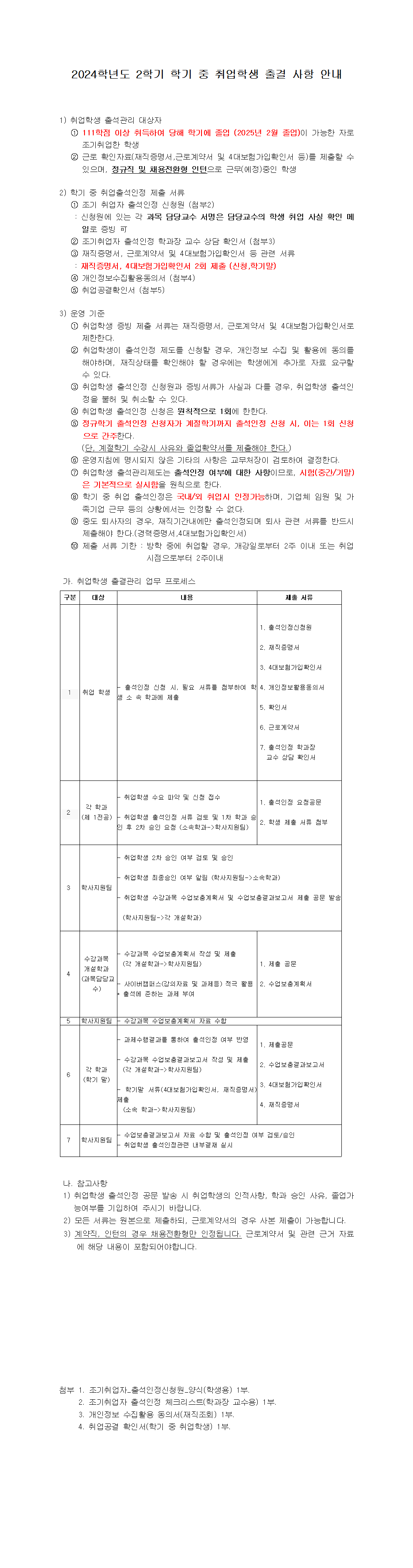 2024학년도 2학기 학기 중 취업학생 출결 사항 안내  1) 취업학생 출석관리 대상자    ① 111학점 이상 취득하여 당해 학기에 졸업 (2025년 2월 졸업)이 가능한 자로 조기취업한 학생     ② 근로 확인자료(재직증명서,근로계약서 및 4대보험가입확인서 등)를 제출할 수 있으며, 정규직 및 채용전환형 인턴으로 근무(예정)중인 학생    2) 학기 중 취업출석인정 제출 서류    ① 조기 취업자 출석인정 신청원 (첨부2)       : 신청원에 있는 각 과목 담당교수 서명은 담당교수의 학생 취업 사실 확인 메일로 증빙 可     ② 조기취업자 출석인정 학과장 교수 상담 확인서 (첨부3)     ③ 재직증명서, 근로계약서 및 4대보험가입확인서 등 관련 서류       : 재직증명서, 4대보험가입확인서 2회 제출 (신청,학기말)     ④ 개인정보수집활용동의서 (첨부4)     ⑤ 취업공결확인서 (첨부5)    3) 운영 기준    ① 취업학생 증빙 제출 서류는 재직증명서, 근로계약서 및 4대보험가입확인서로 제한한다.     ② 취업학생이 출석인정 제도를 신청할 경우, 개인정보 수집 및 활용에 동의를 해야하며, 재직상태를 확인해야 할 경우에는 학생에게 추가로 자료 요구할 수 있다.     ③ 취업학생 출석인정 신청원과 증빙서류가 사실과 다를 경우, 취업학생 출석인정을 불허 및 취소할 수 있다.     ④ 취업학생 출석인정 신청은 원칙적으로 1회에 한한다.     ⑤ 정규학기 출석인정 신청자가 계절학기까지 출석인정 신청 시, 이는 1회 신청으로 간주한다.        (단, 계절학기 수강시 사유와 졸업확약서를 제출해야 한다.)     ⑥ 운영지침에 명시되지 않은 기타의 사항은 교무처장이 검토하여 결정한다.     ⑦ 취업학생 출석관리제도는 출석인정 여부에 대한 사항이므로, 시험(중간/기말)은 기본적으로 실시함을 원칙으로 한다.     ⑧ 학기 중 취업 출석인정은 국내/외 취업시 인정가능하며, 기업체 임원 및 가족기업 근무 등의 상황에서는 인정할 수 없다.     ⑨ 중도 퇴사자의 경우, 재직기간내에만 출석인정되며 퇴사 관련 서류를 반드시 제출해야 한다.(경력증명서,4대보험가입확인서)    ⑩ 제출 서류 기한 : 방학 중에 취업할 경우, 개강일로부터 2주 이내 또는 취업 시점으로부터 2주이내      가. 취업학생 출결관리 업무 프로세스  구분1. 취업 학생 - 출석인정 신청 시, 필요 서류를 첨부하여 학생 소 속 학과에 제출     1. 출석인정신청원   2. 재직증명서   3. 4대보험가입확인서   4. 개인정보활용동의서  5. 확인서  6. 근로계약서   7. 출석인정 학과장 교수 상담 확인서    구분2. 각 학과 (제 1전공)  - 취업학생 수요 파악 및 신청 접수  - 취업학생 출석인정 서류 검토 및 1차 학과 승인 후 2차 승인 요청 (소속학과->학사지원팀)   1. 출석인정 요청공문   2. 학생 제출 서류 첨부   구분3. 학사지원팀  - 취업학생 2차 승인 여부 검토 및 승인  - 취업학생 최종승인 여부 알림 (학사지원팀->소속학과)  - 취업학생 수강과목 수업보충계획서 및 수업보충결과보고서 제출 공문 발송 (학사지원팀->각 개설학과)    구분4. 수강과목 개설학과 (과목담당교수)   - 수강과목 수업보충계획서 작성 및 제출 (각 개설학과->학사지원팀)  - 사이버캠퍼스(강의자료 및 과제등) 적극 활용  * 출석에 준하는 과제 부여   1. 제출 공문   2. 수업보충계획서   구분5. 학사지원팀  - 수강과목 수업보충계획서 자료 수합   구분6. 각 학과 (학기 말)  - 과제수행결과를 통하여 출석인정 여부 반영  - 수강과목 수업보충결과보고서 작성 및 제출 (각 개설학과->학사지원팀)  - 학기말 서류(4대보험가입확인서, 재직증명서) 제출 (소속 학과->학사지원팀)   1. 제출공문   2. 수업보충결과보고서   3. 4대보험가입확인서   4. 재직증명서    구분7. 학사지원팀  - 수업보충결과보고서 자료 수합 및 출석인정 여부 검토/승인  - 취업학생 출석인정관련 내부결재 실시        나. 참고사항   1) 취업학생 출석인정 공문 발송 시 취업학생의 인적사항, 학과 승인 사유, 졸업가능여부를 기입하여 주시기 바랍니다.  2) 모든 서류는 원본으로 제출하되, 근로계약서의 경우 사본 제출이 가능합니다.   3) 계약직, 인턴의 경우 채용전환형만 인정됩니다. 근로계약서 및 관련 근거 자료에 해당 내용이 포함되어야합니다.    첨부 1. 조기취업자_출석인정신청원_양식(학생용) 1부.         2. 조기취업자 출석인정 체크리스트(학과장 교수용) 1부.         3. 개인정보 수집활용 동의서(재직조회) 1부.         4. 취업공결 확인서(학기 중 취업학생) 1부. 