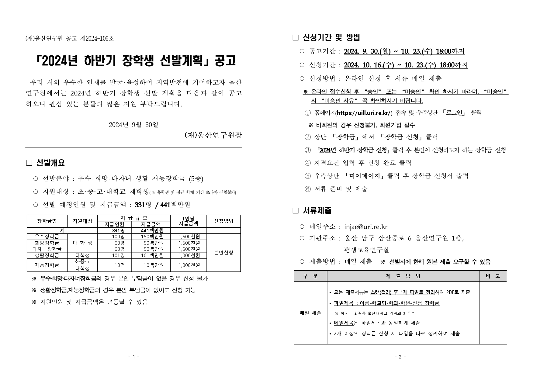 (재)울산연구원 공고 제2024-106호  「2024년 하반기 장학생 선발계획」공고  우리 시의 우수한 인재를 발굴‧육성하여 지역발전에 기여하고자 울산연구원에서는 2024년 하반기 장학생 선발 계획을 다음과 같이 공고하오니 관심 있는 분들의 많은 지원 부탁드립니다.  2024년 9월 30일 (재)울산연구원장  □ 선발개요   ○ 선발분야 : 우수‧희망‧다자녀‧생활‧재능장학금 (5종)   ○ 지원대상 : 초·중·고·대학교 재학생(※ 휴학생 및 정규 학제 기간 초과자 신청불가)   ○ 선발 예정인원 및 지급금액 : 331명 / 441백만원  장학금명 지원대상 지 급 규 모 1인당 지급금액 신청방법 지급인원 지급금액 계 331명 441백만원   우수장학금 대 학 생 100명 150백만원 1,500천원  본인신청  희망장학금 60명 90백만원 1,500천원 다자녀장학금 60명 90백만원 1,500천원 생활장학금 대학생 101명 101백만원 1,000천원 재능장학금 초·중·고 대학생 10명 10백만원 1,000천원    ※ 우수‧희망‧다자녀장학금의 경우 본인 부담금이 없을 경우 신청 불가   ※ 생활장학금,재능장학금의 경우 본인 부담금이 없어도 신청 가능   ※ 지원인원 및 지급금액은 변동될 수 있음    □ 신청기간 및 방법   ○ 공고기간 : 2024. 9. 30.(월) ~ 10. 23.(수) 18:00까지   ○ 신청기간 : 2024. 10. 16.(수) ~ 10. 23.(수) 18:00까지   ○ 신청방법 : 온라인 신청 후 서류 메일 제출     ※ 온라인 접수신청 후 “승인” 또는 “미승인” 확인 하시기 바라며, “미승인” 시 “미승인 사유” 꼭 확인하시기 바랍니다.     ① 홈페이지(https://uill.uri.re.kr/) 접속 및 우측상단 「로그인」 클릭       ※ 비회원의 경우 신청불가, 회원가입 필수     ② 상단 「장학금」에서 「장학금 신청」클릭     ③ 「2024년 하반기 장학금 신청」클릭 후 본인이 신청하고자 하는 장학금 신청     ④ 자격요건 입력 후 신청 완료 클릭     ⑤ 우측상단 「마이페이지」클릭 후 장학금 신청서 출력     ⑥ 서류 준비 및 제출 □ 서류제출   ○ 메일주소 : injae@uri.re.kr   ○ 기관주소 : 울산 남구 삼산중로 6 울산연구원 1층,                 평생교육연구실   ○ 제출방법 : 메일 제출   ※ 선발자에 한해 원본 제출 요구할 수 있음  구  분 제  출  방  법 비  고 메일 제출 • 모든 제출서류는 스캔(컬러) 후 1개 파일로 정리하여 PDF로 제출 • 파일제목 : 이름-학교명-학과-학년-신청 장학금    ※ 예시 : 홍길동-울산대학교-기계과-3-우수 • 메일제목은 파일제목과 동일하게 제출 • 2개 이상의 장학금 신청 시 파일을 따로 정리하여 제출