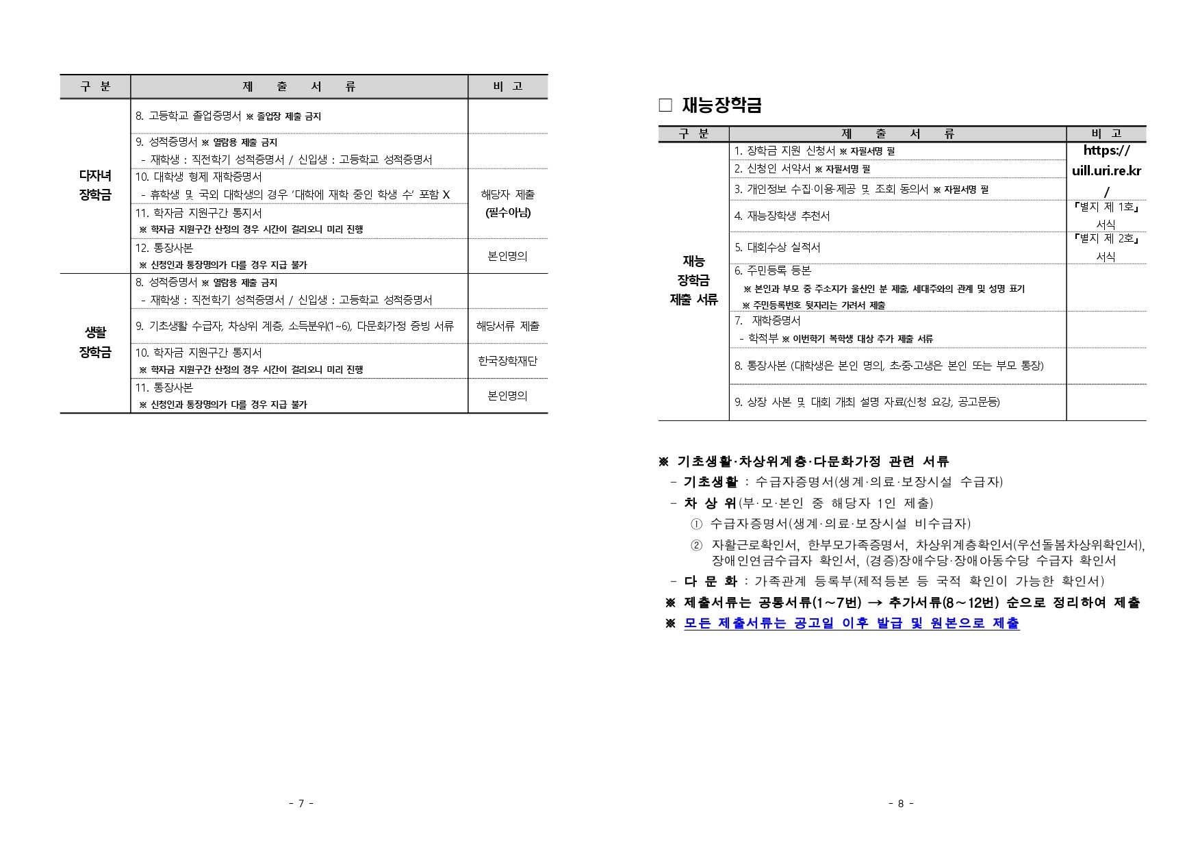 다자녀 장학금   8. 고등학교 졸업증명서 ※ 졸업장 제출 금지  9. 성적증명서 ※ 열람용 제출 금지  - 재학생 : 직전학기 성적증명서 / 신입생 : 고등학교 성적증명서  10. 대학생 형제 재학증명서  - 휴학생 및 국외 대학생의 경우 ‘대학에 재학 중인 학생 수’ 포함 X 해당자 제출 (필수아님) 11. 학자금 지원구간 통지서  ※ 학자금 지원구간 산정의 경우 시간이 걸리오니 미리 진행 12. 통장사본  ※ 신청인과 통장명의가 다를 경우 지급 불가 본인명의   생활 장학금   8. 성적증명서 ※ 열람용 제출 금지  - 재학생 : 직전학기 성적증명서 / 신입생 : 고등학교 성적증명서  9. 기초생활 수급자, 차상위 계층, 소득분위(1~6), 다문화가정 증빙 서류 해당서류 제출 10. 학자금 지원구간 통지서  ※ 학자금 지원구간 산정의 경우 시간이 걸리오니 미리 진행 한국장학재단 11. 통장사본  ※ 신청인과 통장명의가 다를 경우 지급 불가 본인명의  □ 재능장학금  구  분 제     출     서     류 비  고 재능 장학금 제출 서류 1. 장학금 지원 신청서 ※ 자필서명 필 https:// uill.uri.re.kr/ 2. 신청인 서약서 ※ 자필서명 필 3. 개인정보 수집‧이용‧제공 및 조회 동의서 ※ 자필서명 필 4. 재능장학생 추천서 『별지 제 1호』 서식 5. 대회수상 실적서 『별지 제 2호』 서식 6. 주민등록 등본   ※ 본인과 부모 중 주소지가 울산인 분 제출, 세대주와의 관계 및 성명 표기   ※ 주민등록번호 뒷자리는 가려서 제출  7.  재학증명서  - 학적부 ※ 이번학기 복학생 대상 추가 제출 서류  8. 통장사본 (대학생은 본인 명의, 초·중·고생은 본인 또는 부모 통장)  9. 상장 사본 및 대회 개최 설명 자료(신청 요강, 공고문등)    ※ 기초생활·차상위계층·다문화가정 관련 서류   - 기초생활 : 수급자증명서(생계·의료·보장시설 수급자)   - 차 상 위(부·모·본인 중 해당자 1인 제출)      ① 수급자증명서(생계·의료·보장시설 비수급자)      ② 자활근로확인서, 한부모가족증명서, 차상위계층확인서(우선돌봄차상위확인서), 장애인연금수급자 확인서, (경증)장애수당·장애아동수당 수급자 확인서   - 다 문 화 : 가족관계 등록부(제적등본 등 국적 확인이 가능한 확인서)  ※ 제출서류는 공통서류(1∼7번) → 추가서류(8∼12번) 순으로 정리하여 제출  ※ 모든 제출서류는 공고일 이후 발급 및 원본으로 제출 [별지 제1호서식] 재능장학생 추천서   학교명   학 년   성 명   학과(전공)   추천사유   위 학생을 2024년도 울산연구원 재능장학생으로 추천합니다.   2024년   월   일   추천자 : 학교장(총장)(직인)  [별지 제2호서식]