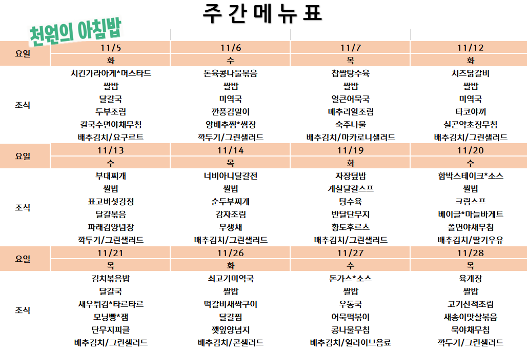 천원의 아침밥 주 간 메 뉴 표 11/5 화 치킨가라아게*머스타드 쌀밥 달걀국 두부조림 칼국수면야채무침 배추김치/요구르트 11/6 수 돈육콩나물볶음 쌀밥 미역국 깐풍김말이 양배추찜*쌈장 깍두기/그린샐러드 11/7 목 찹쌀탕수육 쌀밥 얼큰어묵국 메추리알조림 숙주나물 배추김치/마카로니샐러드 11/12 화 치즈닭갈비 쌀밥 미역국 타코야끼 실곤약초장무침 배추김치/그린샐러드 11/13 수 부대찌개 쌀밥 표고버섯강정 달걀볶음 파래김양념장 깍두기/그린샐러드 11/14 목 너비아니달걀전 쌀밥 순두부찌개 감자조림 무생채 배추김치/그린샐러드 11/19 화 자장덮밥 게살달걀스프 탕수육 반달단무지 황도후르츠 배추김치/그린샐러드 11/20 수 함박스테이크*소스 쌀밥 크림스프 베이글*마늘바게트 쫄면야채무침 배추김치/딸기우유 11/21 목 김치볶음밥 달걀국 새우튀김*타르타르 모닝빵*잼 단무지피클 배추김치/그린샐러드 11/26 화 쇠고기미역국 쌀밥 떡갈비새싹구이 달걀찜 깻잎양념지 배추김치/콘샐러드 11/27 수 돈가스*소스 쌀밥 우동국 어묵떡볶이 콩나물무침 배추김치/얼라이브음료 11/28 목 육개장 쌀밥 고기산적조림 새송이맛살볶음 묵야채무침 깍두기/그린샐러드