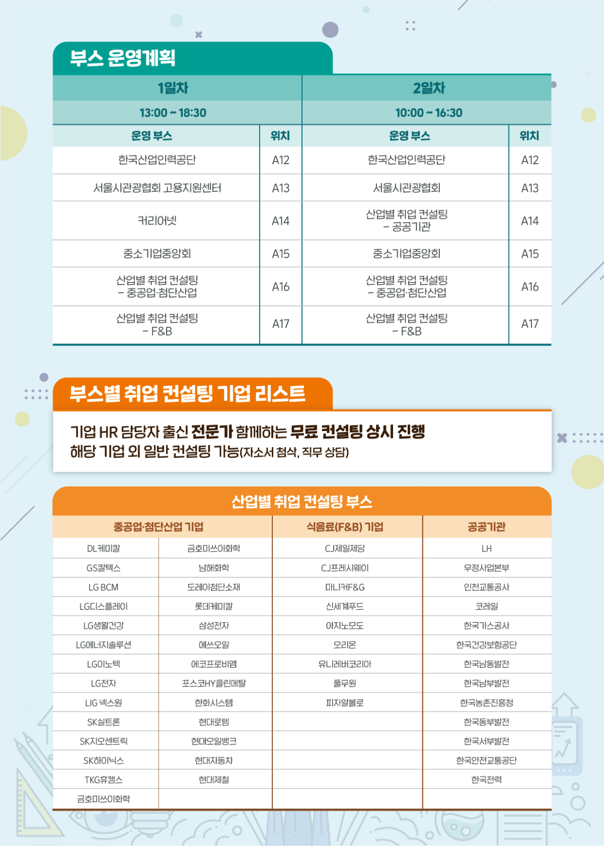 부스 운영계획 1일차13:00 - 18:30 운영부스 위치 한국산업인력공단 A12 서울시관광협회 고용지원센터 A13  커리어넷 A14 중소기업중앙회 A15 산업별 취업 컨설팅-중공업·첨단산업 A16 산업별 취업 컨설팅-F&B A17  2일차 10:00-16:30 운영부스 위치 한국산업인력공단 A12 서울시관광협회 A13  산업별 취업 컨설팅-공공기관 A14 중소기업중앙회 A15 산업별 취업 컨설팅-중공업·첨단산업 A16 산업별 취업 컨설팅-F&B A17  부스별 취업 컨설팅 기업 리스트 기업 HR 담당자 출신 전문가 함께하는 무료 컨설팅 상시 진행 해당 기업 외 일반 컨설팅 가능(자소서 첨삭, 직무 상담) 산업별 취업컨설팅 부스 1. 중공업·첨단산업 기업-DL케미칼, GS칼텍스, LG BCM, LG디스플레이, LG생활건강, LG에너지솔루션, LG이노텍, LG전자, LIG넥스원, SK실트론, SK지오센트릭, SK하이닉스, TKG휴캠스, 금호미쓰이화학, 남해화학, 도레이첨단소재, 롯데케미칼, 삼성전자, 에쓰오일, 에코프로비엠, 포스코HY클린메탈, 한화시스템, 현대로템, 현대오일뱅크, 현대자동차, 현대제철 2. 식음료(F&B)-CJ제일제당, CJ프레시웨이, 미니커F&G, 신세계푸드, 아지노모도, 오리온, 유니레버코리아, 풀무원, 피자알볼로 3. 공공기관-LH, 우정사업본부, 인천교통공사, 코레일, 한국가스공사, 한국건강보험공단, 한국남동발전, 한국남부발전, 한국농촌진흥청, 한국동부발전, 한국서부발전, 한국안전교통공단, 한국전력