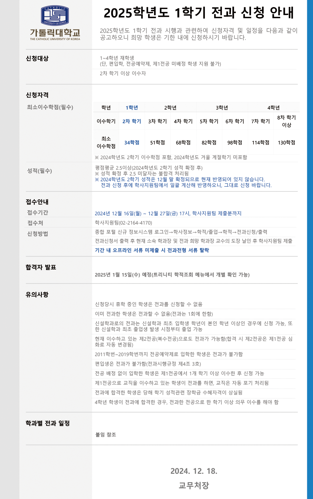 2025학년도 1학기 전과 신청안내 2025학년도 1학기 전과 시행과 관련하여 신청자격 및 일정을 다음과 같이 공고하오니 희망학생은 기한 내에 신청하시기 바랍니다  신청대상  1~4학년 재학생  단 편입학, 전공예약제, 제 1전공 미배정 학생 지원 불가  2차 학기 이상 지원 자   신청 자격  1학년 2차학기 최소이수 34학점  2학년 3차학기 51학점  4차학기 68학점  3학년 5차학기 82학점  3학년 6차학기 98학점  4학년 7차학기 114학점  8차학기 이상 130학점  2024학년도 2학기 이수학점 포함, 2024학년도 겨울 계절학기 미포함  성적 (필수 )  평점평균 2.5이상  (2024학년도 2학기 성적 확정 후)  성적 확정 후 2.5미달자는 불합격 처리됨  2024학년도 2학기 성적은 12월 말 확정되므로 현재 반영되어 있지 않습니다  전과 신청 후에 학사지원팀에서 일괄 계산해 반영하오니 그대로 신청 바랍니다  접수안내  접수기간 2024년 12월 16일 (월 ) ~12월 27일 (금) 17시, 학사지원팀 제출분까지  접수처  학사지원팀 (02-2164-4170) 신청방법  종합포털 신규 정보시스템 로그인  학사정보  학적/졸업  학적 전과신청/출력 전과신청서 출력 후 현재 소속 학과장 및 전과 희망 학과장 교수의 도장 날인 후 학사 지원 팀 제출  기간 내 오프라인 서류 미제출 시 전과 전형 서류 탈락  합격자 발표  2025년 1월 15일 수 예정 (트리니티 학적조회 메뉴에서 개별 확인 가능 )  유의 사항  신청 당시 휴학 중인 학생은 전과를 신청할 수 없음  이미 전과한 학생은 전과할수 없음  (전과는 1회에 한함)  신설학과로의 전과는 신설학과 최초 입학생 학년이 본인 학년 이상인 경우에 신청가능  또한 신설학과 최초 졸업생 발생 시점부터 졸업 가능  현재 이수하고 있는 제 2전공 복수전공으로도 전과가 가능함  합격시 제 2전공은 제 1전공 심화로 자동 변경됨  2011학번 ~ 2019학번까지 전공예약제로 입학한 학생은 전과가 불가능함 편입생은 전과가 불가함(전과시행규정 제 4조 3호)  전공 배정 없이 입학한 학생은 제1전공에서 1개 학기 이상 이수한 후 신청 가능  제1전공으로 교직을 이수하고 있는 학생이 전과를 하면  교직은 자동 포기 처리됨 전과에 합격한 학생은 당해 학기 성적 관련 장학금 수혜자격이 상실됨  4학년 학생이 전과에 합격한 경우 전과한 전공으로 한 학기 이상 의무 이수를 해야함    학과별 전과 일정  붙임 참조  2024.12.18 교무처장