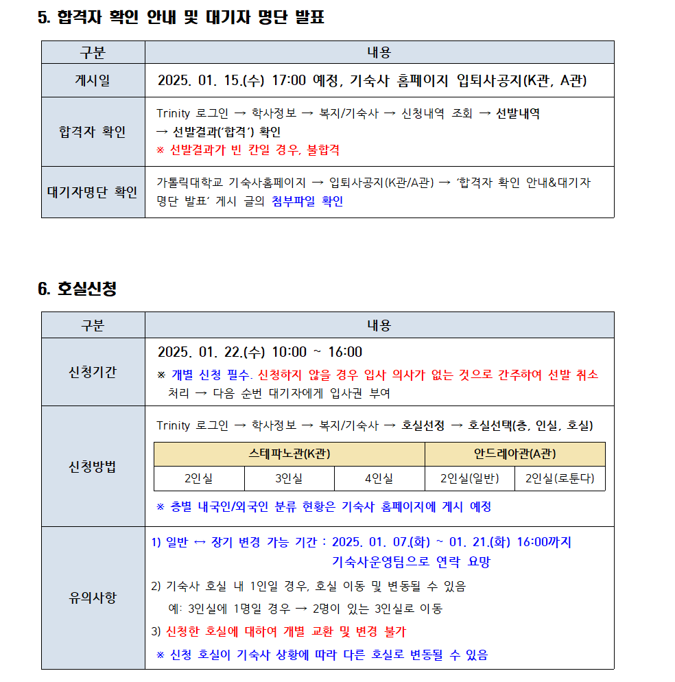 5. 합격자 확인 안내 및 대기자 명단 발표 구분 내용 게시일 2025. 01. 15.(수) 17:00 예정, 기숙사 홈페이지 입퇴사공지(K관, A관) 합격자 확인 Trinity 로그인 학사정보 복지/기숙사 신청내역 조회 선발내역 → 선발결과('합격') 확인 * 선발결과가 빈 칸일 경우, 불합격 대기자명단 확인 가톨릭대학교 기숙사홈페이지 입퇴사공지(K관/A관) '합격자 확인 안내&대기자 명단 발표' 게시 글의 첨부파일 확인 6.호실신청  구분 내용 신청기간 2025. 01. 22.(수) 10:00~16:00 * 개별 신청 필수. 신청하지 않을 경우 입사 의사가 없는 것으로 간주하여 선발 취소 처리 다음 순번 대기자에게 입사권 부여 신청방법 Trinity 로그인 → 학사정보 복지/기숙사 호실선정 호실선택(증, 인실, 호실) 스테파노관(K관) 2인실 3인실 4인실 안드레아관(A관) 2인실(일반) 2인실(로툰다) * 층별 내국인/외국인 분류 현황은 기숙사 홈페이지에 게시 예정 유의사항 1) 일반 장기 변경 가능 기간: 2025. 01. 07.(화) ~ 01. 21.(화) 16:00까지 기숙사운영팀으로 연락 요망 2) 기숙사 호실 내 1인일 경우, 호실 이동 및 변동될 수 있음 예: 3인실에 1명일 경우 2명이 있는 3인실로 이동 3) 신청한 호실에 대하여 개별 교환 및 변경 불가 * 신청 호실이 기숙사 상황에 따라 다른 호실로 변동될 수 있음