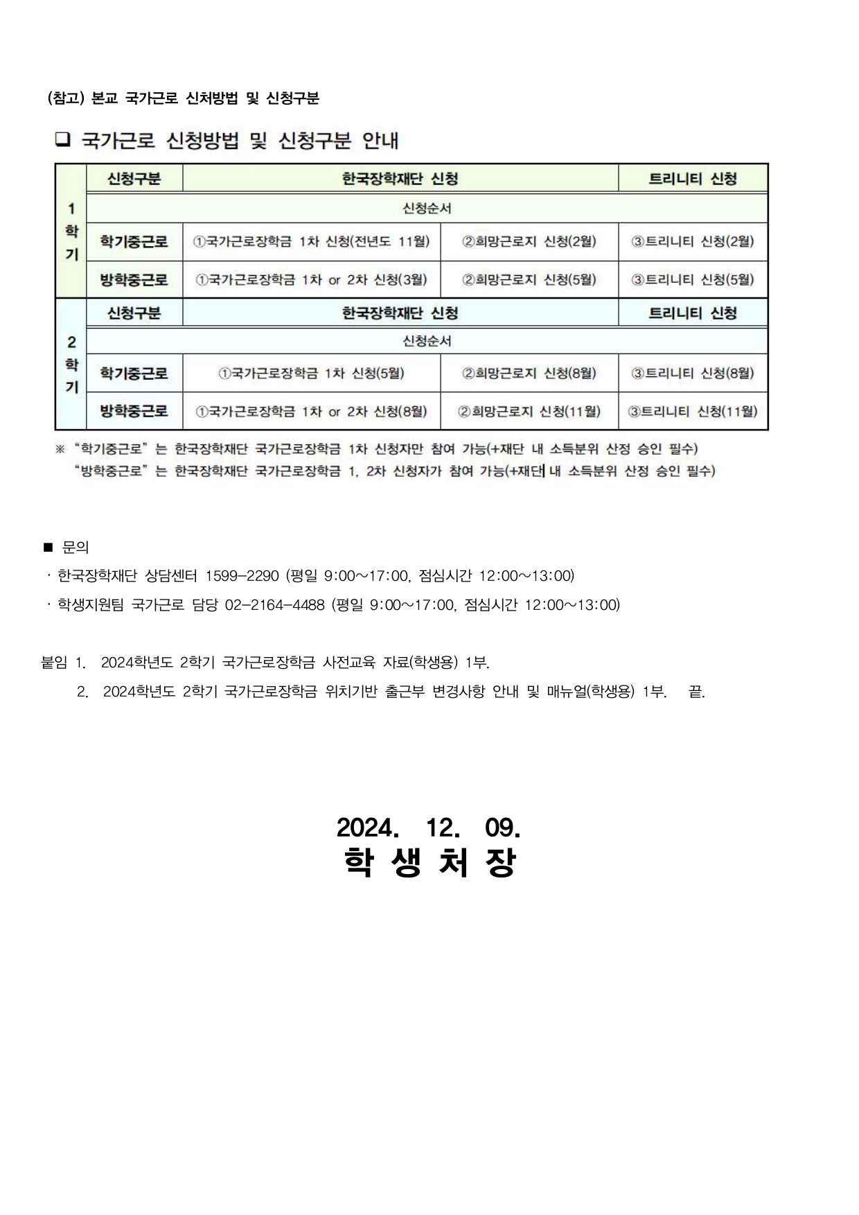   (참고) 본교 국가근로 신처방법 및 신청구분  국가근로 신청방법 및 신청구분 안내  <신청순서> 1. 1학기   [학기중 근로]  (1) 한국장학재단   ①국가근로장학금 1차 신청(전년도 11월)   ②회망근로지 신청(2월)  (2) 트리니티 신청(2월)   [방학중 근로]  (1) 한국장학재단   ①국가근로장학금 1차 or 2차 신청(3월)   ②회망근로지 신청(5월)  (2) 트리니티 신청(5월) 2. 2학기   [학기중 근로]  (1) 한국장학재단   ①국가근로장학금 1차 신청(5월)   ②2회망근로지 신청(8월)  (2) 트리니티 신청(8월)   [방학중 근로]  (1) 한국장학재단   ①국가근로장학금 1차 or 2차 신청(8월)   ②회망근로지 신청(11월)  (2) 트리니티 신청(11월)  ※ "학기중근로" 는 한국장학재단 국가근로장학금 1차 신청자만 참여 가능(+재단 내 소득분위 산정 승인 필수) "방학중근로" 는 한국장학재단 국가근로장학금 1, 2차 신청자가 참여 가능(+재댄 내 소득분위 산정 승인 필수)  ■ 문의 · 한국장학재단 상담센터 1599-2290 (평일 9:00~17:00, 점심시간 12:00~13:00) · 학생지원팀 국가근로 담당 02-2164-4488 (평일 9:00~17:00, 점심시간 12:00~13:00)  붙임 1. 2024학년도 2학기 국가근로장학금 사전교육 자료(학생용) 1부. 2. 2024학년도 2학기 국가근로장학금 위치기반 출근부 변경사항 안내 및 매뉴얼(학생용) 1부. 끝.  2024. 12. 09. 학생 처 장