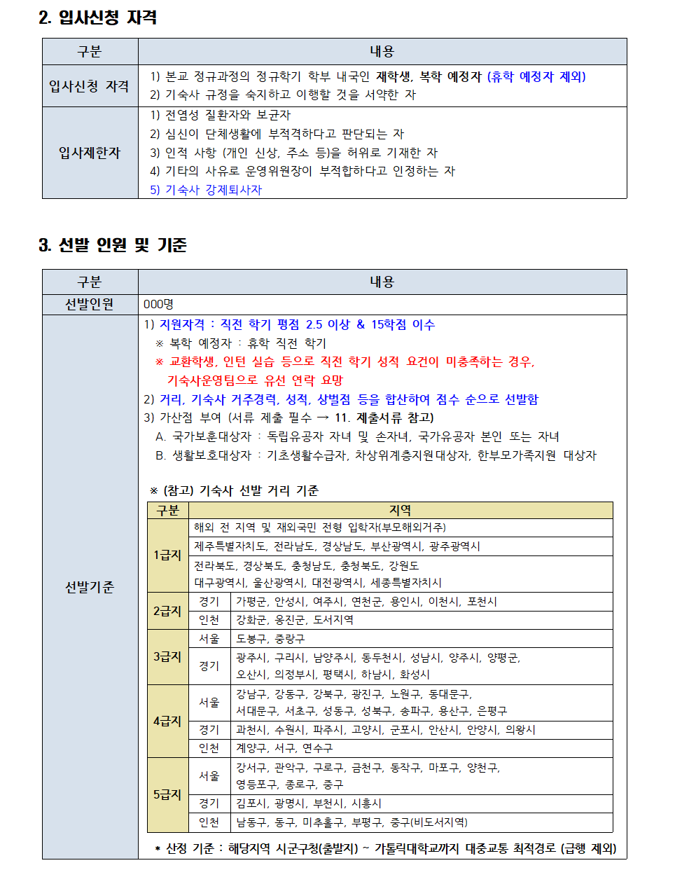 2. 입사신청 자격 구분 내용 입사신청 자격 1) 본교 정규과정의 정규학기 학부 내국인 재학생, 복학 예정자 (휴학 예정자 제외) 2) 기숙사 규정을 숙지하고 이행할 것을 서약한 자 입사제한자 1) 전염성 질환자와 보균자 2) 심신이 단체생활에 부적격하다고 판단되는 자 3) 인적 사항 (개인 신상, 주소 등)을 허위로 기재한 자 4) 기타의 사유로 운영위원장이 부적합하다고 인정하는 자 5) 기숙사 강제퇴사자  3.선발 인원 및 기준  구분  내용  선발인원  000명  선발기준  1) 지원자격 : 직전 학기 평점 2.5 이상 & 15학점 이수 * 복학 예정자 휴학 직전 학기 * 교환학생, 인턴 실습 등으로 직전 학기 성적 요건이 미충족하는 경우. 기숙사운영팀으로 유선 연락 요망 2) 거리. 기숙사 거주경력, 성적, 상벌점 등을 합산하여 점수 순으로 선발함 3) 가산점 부여 (서류 제출 필수 11. 제출서류 참고) A. 국가보훈대상자 독립유공자 자녀 및 손자녀, 국가유공자 본인 또는 자녀 B. 생활보호대상자 기초생활수급자, 차상위계층지원대상자, 한부모가족지원 대상자 * (참고) 기숙사 선발 거리 기준  구분 지역 1급지 해외 전 지역 및 재외국민 전형 입학자(부모해외거주) 제주특별자치도, 전라남도, 경상남도, 부산광역시, 광주광역시 전라북도, 경상북도, 충청남도, 충청북도, 강원도 대구광역시, 울산광역시, 대전광역시, 세종특별자치시 2급지 경기 가평군, 안성시, 여주시, 연천군, 용인시, 이천시, 포천시 인천 강화군, 옹진군, 도서지역 3급지 서울 도봉구, 중랑구 경기 광주시, 구리시, 남양주시, 동두천시, 성남시, 양주시, 양평군, 오산시, 의정부시, 평택시, 하남시, 화성시 4급지 서울 강남구, 강동구, 강북구, 광진구, 노원구, 동대문구, 서대문구, 서초구, 성동구, 성북구, 송파구, 용산구, 은평구 경기 과천시, 수원시, 파주시, 고양시, 군포시, 안산시, 안양시, 의왕시 인천 계양구, 서구, 연수구 5급지 서울 강서구, 관악구, 구로구, 금천구, 동작구, 마포구, 양천구, 영등포구, 종로구, 중구 경기 김포시, 광명시, 부천시, 시흥시 인천 남동구, 동구, 미추홀구, 부평구, 중구(비도서지역) • 산정 기준: 해당지역 시군구청(출받지) 가톨릭대학교까지 대중교통 최적경로 (급행 제외)