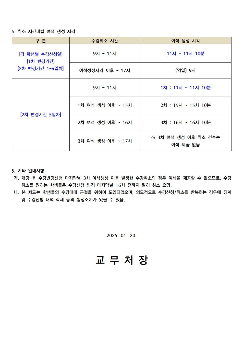 4. 취소 시간대별 여석 생성 시각  가) [각 학년별 수강신청일] [1차 변경기간] [2차 변경기간 1~4일차]   (1) 수강취소 시간 - 9시 ~ 11시        : 여석 생성 시각 - 11시 ~ 11시 10분   (2) 수강취소 시간 - 여석생성시각 이후 ~ 17시       : 여석 생성 시각 - (익일) 9시  나) [2차 변경기간 5일차]   (1) 수강취소 시간 - 9시 ~ 11시       : 여석 생성 시각 - 1차 : 11시 ~ 11시 10분   (2) 수강취소 시간 - 1차 여석 생성 이후 ~ 15시       : 여석 생성 시각 - 2차 : 15시 ~ 15시 10분   (3) 수강취소 시간 - 2차 여석 생성 이후 ~ 16시       : 여석 생성 시각 - 3차 : 16시 ~ 16시 10분   (4) 수강취소 시간 - 3차 여석 생성 이후 ~ 17시       ※ 3차 여석 생성 이후 취소 건수는 여석 제공 없음  5. 기타 안내사항 가. 개강 후 수강변경신청 마지막날 3차 여석생성 이후 발생한 수강취소의 경우 여석을 제공할 수 없으므로, 수강 취소를 원하는 학생들은 수강신청 변경 마지막날 16시 전까지 필히 취소 요망. 나. 본 제도는 학생들의 수강매매 근절을 위하여 도입되었으며, 의도적으로 수강신청/취소를 반복하는 경우에 징계 및 수강신청 내역 삭제 등의 행정조치가 있을 수 있음.  2025. 01. 20.  교무 처 장