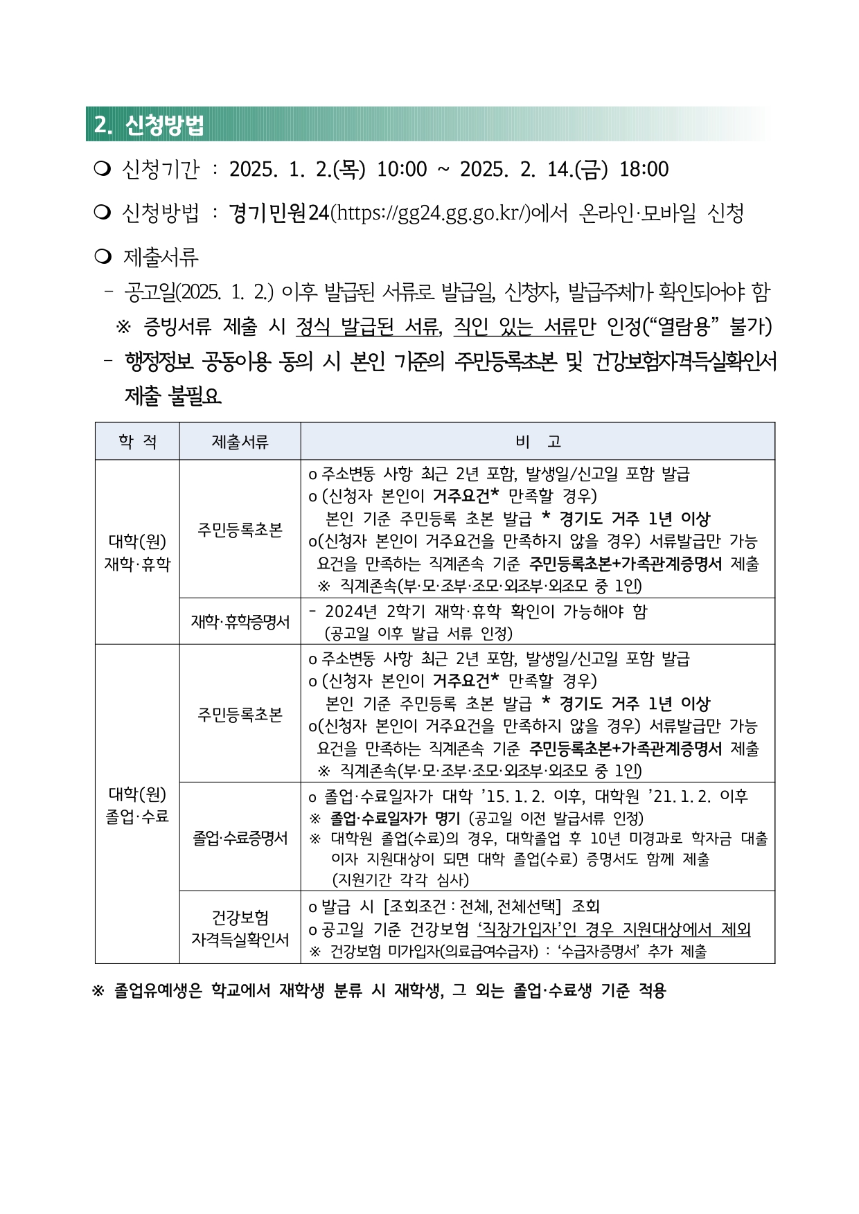 2. 신청방법  o 신청기간 : 2025. 1. 2.(목) 10:00 ~ 2025. 2. 14.(금) 18:00  o 신청방법 : 경기민원24(https://gg24.gg.go.kr/)에서 온라인·모바일 신청   o 제출서류   - 공고일(2025. 1. 2.) 이후 발급된 서류로 발급일, 신청자, 발급주체가 확인되어야 함 ※ 증빙서류 제출 시 정식 발급된 서류, 직인 있는 서류만 인정(“열람용” 불가)   - 행정정보 공동이용 동의 시 본인 기준의 주민등록초본 및 건강보험자격득실확인서 제출 불필요     (1) 대학(원)재학·휴학     (가) 제출서류      ①주민등록초본        o 주소변동 사항 최근 2년 포함, 발생일/신고일 포함 발급        o (신청자 본인이 거주요건* 만족할 경우)           본인 기준 주민등록 초본 발급 * 경기도 거주 1년 이상        o(신청자 본인이 거주요건을 만족하지 않을 경우) 서류발급만 가능요건을 만족하는 직계존속 기준 주민등록초본+가족관계증명서 제출          ※ 직계존속(부·모·조부·조모·외조부·외조모 중 1인)      ②재학·휴학증명서       - 2024년 2학기 재학·휴학 확인이 가능해야 함         (공고일 이후 발급 서류 인정)    (1) 대학(원) 졸업·수료     (가) 제출서류      ①주민등록초본        o 주소변동 사항 최근 2년 포함, 발생일/신고일 포함 발급        o (신청자 본인이 거주요건* 만족할 경우)           본인 기준 주민등록 초본 발급 * 경기도 거주 1년 이상        o(신청자 본인이 거주요건을 만족하지 않을 경우) 서류발급만 가능요건을 만족하는 직계존속 기준 주민등록초본+가족관계증명서 제출         ※ 직계존속(부·모·조부·조모·외조부·외조모 중 1인)      ②졸업·수료증명서        o 졸업·수료일자가 대학 ’15. 1. 2. 이후, 대학원 ’21. 1. 2. 이후         ※ 졸업·수료일자가 명기 (공고일 이전 발급서류 인정)         ※ 대학원 졸업(수료)의 경우, 대학졸업 후 10년 미경과로 학자금 대출이자 지원대상이 되면 대학 졸업(수료) 증명서도 함께 제출            (지원기간 각각 심사)      ③건강보험 자격득실확인서        o 발급 시 [조회조건 : 전체, 전체선택] 조회        o 공고일 기준 건강보험 ‘직장가입자’인 경우 지원대상에서 제외※ 건강보험 미가입자(의료급여수급자) : ‘수급자증명서’ 추가 제출    ※ 졸업유예생은 학교에서 재학생 분류 시 재학생, 그 외는 졸업·수료생 기준 적용