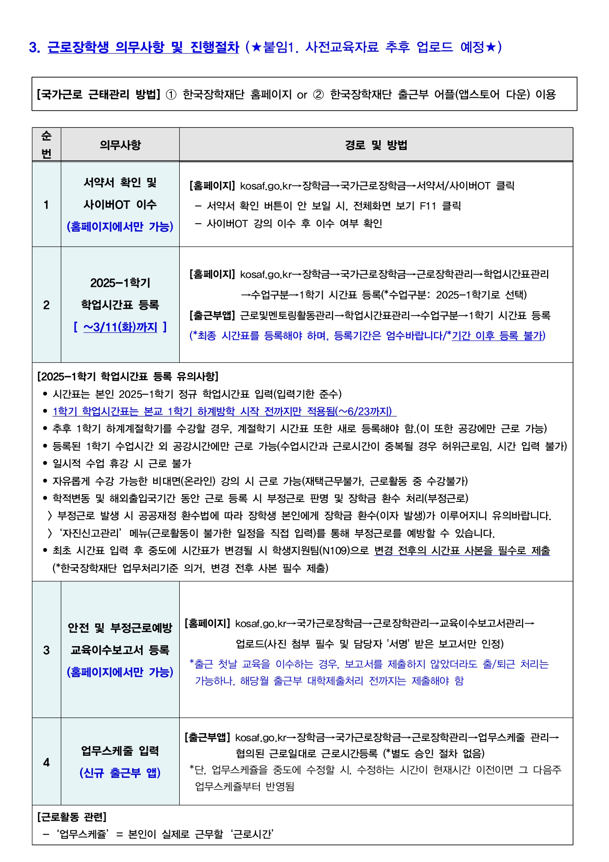 3. 근로장학생 의무사항 및 진행절차 (★붙임1. 사전교육자료 추후 업로드 예정★) [국가근로 근태관리 방법] 1 한국장학재단 홈페이지 or 2 한국장학재단 출근부 어플(앱스토어 다운) 이용  (1) 서약서 확인 및 사이버OT 이수 (홈페이지에서만 가능)   ① 경로 및 방법 [홈페이지] kosaf.go.kr→장학금→국가근로장학금→서약서/사이버OT 클릭 - 서약서 확인 버튼이 안 보일 시, 전체화면 보기 F11 클릭 - 사이버OT 강의 이수 후 이수 여부 확인  (2) 2025-1학기  학업시간표 등록 [ ~3/11(화)까지 ]   ① 경로 및 방법 [홈페이지] kosaf.go.kr→장학금→국가근로장학금→근로장학관리→학업시간표관리 →수업구분→1학기 시간표 등록(*수업구분: 2025-1학기로 선택) [출근부앱] 근로및멘토링활동관리→학업시간표관리→수업구분→1학기 시간표 등록 (*최종 시간표를 등록해야 하며, 등록기간은 엄수바랍니다/*기간 이후 등록 불가)  [2025-1학기 학업시간표 등록 유의사항] • 시간표는 본인 2025-1학기 정규 학업시간표 입력(입력기한 준수) • 1학기 학업시간표는 본교 1학기 하계방학 시작 전까지만 적용됨(~6/23까지) • 추후 1학기 하계계절학기를 수강할 경우, 계절학기 시간표 또한 새로 등록해야 함.(이 또한 공강에만 근로 가능) • 등록된 1학기 수업시간 외 공강시간에만 근로 가능(수업시간과 근로시간이 중복될 경우 허위근로임, 시간 입력 불가) • 일시적 수업 휴강 시 근로 불가 • 자유롭게 수강 가능한 비대면(온라인) 강의 시 근로 가능(재택근무불가, 근로활동 중 수강불가) • 학적변동 및 해외출입국기간 동안 근로 등록 시 부정근로 판명 및 장학금 환수 처리(부정근로) > 부정근로 발생 시 공공재정 환수법에 따라 장학생 본인에게 장학금 환수(이자 발생)가 이루어지니 유의바랍니다. > '자진신고관리' 메뉴(근로활동이 불가한 일정을 직접 입력)를 통해 부정근로를 예방할 수 있습니다. • 최초 시간표 입력 후 중도에 시간표가 변경될 시 학생지원팀(N109)으로 변경 전후의 시간표 사본을 필수로 제출 (*한국장학재단 업무처리기준 의거, 변경 전후 사본 필수 제출)   (3)  안전 및 부정근로예방 교육이수보고서 등록 (홈페이지에서만 가능)   ① 경로 및 방법 [홈페이지] kosaf.go.kr→국가근로장학금→근로장학관리→교육이수보고서관리→ 업로드(사진 첨부 필수 및 담당자 '서명' 받은 보고서만 인정) *출근 첫날 교육을 이수하는 경우, 보고서를 제출하지 않았더라도 출/퇴근 처리는 가능하나, 해당월 출근부 대학제출처리 전까지는 제출해야 함   (4)  업무스케줄 입력 (신규 출근부 앱)    ① 경로 및 방법 [출근부앱] kosaf.go.kr→장학금→국가근로장학금→근로장학관리→업무스케줄 관리→ 협의된 근로일대로 근로시간등록 (*별도 승인 절차 없음) *단, 업무스케쥴을 중도에 수정할 시, 수정하는 시간이 현재시간 이전이면 그 다음주 업무스케쥴부터 반영됨  [근로활동 관련] - '업무스케쥴' = 본인이 실제로 근무할 '근로시간'