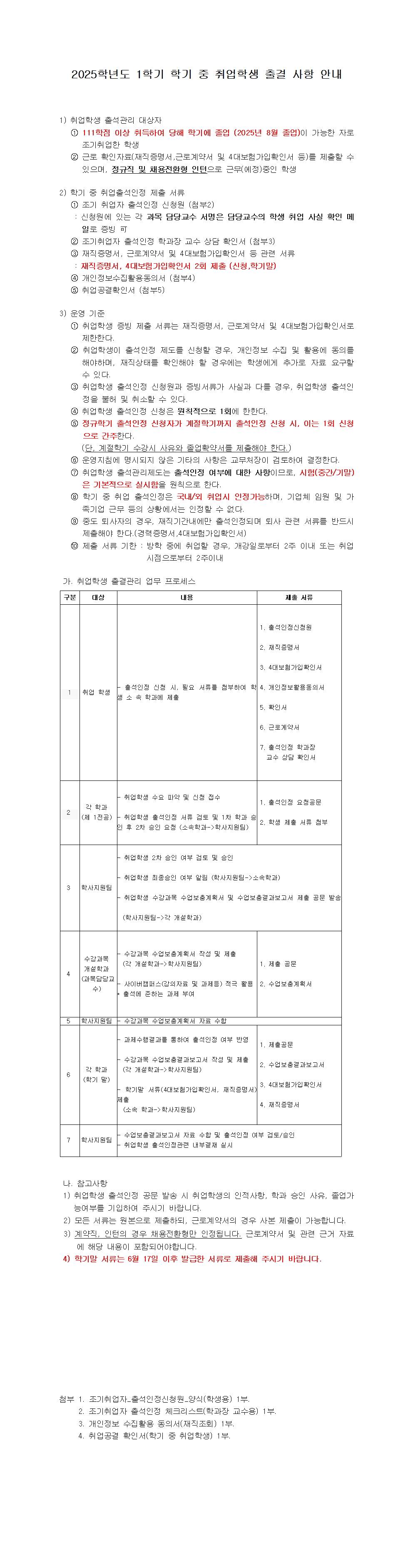 2025학년도 1학기 학기 중 취업학생 출결 사항 안내  1) 취업학생 출석관리 대상자 1 111학점 이상 취득하여 당해 학기에 졸업 (2025년 8월 졸업)이 가능한 자로 조기취업한 학생 2 근로 확인자료(재직증명서,근로계약서 및 4대보험가입확인서 등)를 제출할 수 있으며, 정규직 및 채용전환형 인턴으로 근무(예정)중인 학생  2) 학기 중 취업출석인정 제출 서류 1 조기 취업자 출석인정 신청뭔 (첨부2) : 신청원에 있는 각 과목 담당교수 서명은 담당교수의 학생 취업 사실 확인 메 일로 증빙 可 2 조기취업자 출석인정 학과장 교수 상담 확인서 (첨부3) 3 재직증명서, 근로계약서 및 4대보험가입확인서 등 관련 서류 : 재직증명서, 4대보험가입확인서 2회 제출 (신청,학기말) 4 개인정보수집활용동의서 (첨부4) 5 취업공결확인서 (첨부5)  3) 운영 기준 1 취업학생 증빙 제출 서류는 재직증명서, 근로계약서 및 4대보험가입확인서로 제한한다. 2 취업학생이 출석인정 제도를 신청할 경우, 개인정보 수집 및 활용에 동의를 해야하며, 재직상태를 확인해야 할 경우에는 학생에게 추가로 자료 요구할 수 있다. 3 취업학생 출석인정 신청원과 증빙서류가 사실과 다를 경우, 취업학생 출석인 정을 불허 및 취소할 수 있다. 4 취업학생 출석인정 신청은 워칙적으로 1회에 한한다. 대상  내용  제출 서류  5 정규학기 출석인정 신청자가 계절학기까지 출석인정 신청 시, 이는 1회 신청 으로 간주한다. (단, 계절학기 수강시 사유와 졸업확약서를 제출해야 한다.) 6 운영지침에 명시되지 않은 기타의 사항은 교무처장이 검토하여 결정한다. 7 취업학생 출석관리제도는 출석인정 여부에 대한 사항이므로, 시험(중간/기말) 은 기본적으로 실시함을 뭔칙으로 한다. ® 학기 중 취업 출석인정은 국내/외 취업시 인정가능하며, 기업체 임뭔 및 가 족기업 근무 등의 상황에서는 인정할 수 없다. 9 중도 퇴사자의 경우, 재직기간내에만 출석인정되며 퇴사 관련 서류를 반드시 제출해야 한다.(경력증명서,4대보험가입확인서) 10 제출 서류 기한 : 방학 중에 취업할 경우, 개강일로부터 2주 이내 또는 취업 시점으로부터 2주이내  가. 취업학생 출결관리 업무 프로세스  1) 취업 학생 - 출석인정 신청 시, 필요 서류를 첨부하여 학 생 소 속 학과에 제출  가) 제출서류 1. 출석인정신청원  2. 재직증명서  3. 4대보험가입확인서  4. 개인정보활용동의서  5. 확인서  6. 근로계약서  7. 출석인정 학과장 교수 상담 확인서  2)각 학과 (제 1전공)  - 취업학생 수요 파악 및 신청 접수  - 취업학생 출석인정 서류 검토 및 1차 학과 승 인 후 2차 승인 요청 (소속학과->학사지원팀)  가) 제출서류 1. 출석인정 요청공문  2. 학생 제출 서류 첨부  3)학사지원팀  - 취업학생 2차 승인 여부 검토 및 승인  - 취업학생 최종승인 여부 알림 (학사지원팀->소속학과)  - 취업학생 수강과목 수업보충계획서 및 수업보충결과보고서 제출 공문 발송  (학사지원팀->각 개설학과)  4) 수강과목 개설학과 (과목담당교 수)  - 수강과목 수업보충계획서 작성 및 제출 (각 개설학과->학사지원팀)  - 사이버캠퍼스(강의자료 및 과제등) 적극 활용 * 출석에 준하는 과제 부여  가) 제출서류 1. 제출 공문  2. 수업보충계획서  5) 학사지원팀 - 수강과목 수업보충계획서 자료 수합 6)  각 학과 (학기 말)  - 과제수행결과를 통하여 출석인정 여부 반영  - 수강과목 수업보충결과보고서 작성 및 제출 (각 개설학과->학사지원팀)  - 학기말 서류(4대보험가입확인서, 재직증명서) 제출 (소속 학과->학사지원팀)  가) 제출서류 1. 제출공문  2. 수업보충결과보고서  3. 4대보험가입확인서  4. 재직증명서  7)  학사지원팀  - 수업보충결과보고서 자료 수합 및 출석인정 여부 검토/승인 - 취업학생 출석인정관련 내부결재 실시  나. 참고사항 1) 취업학생 출석인정 공문 발송 시 취업학생의 인적사항, 학과 승인 사유, 졸업가 능여부를 기입하여 주시기 바랍니다. 2) 모든 서류는 뭔본으로 제출하되, 근로계약서의 경우 사본 제출이 가능합니다. 3) 계약직, 인턴의 경우 채용전환형만 인정됩니다. 근로계약서 및 관련 근거 자료 에 해당 내용이 포함되어야합니다. 4) 학기말 서류는 6월 17일 이후 발급한 서류로 제출해 주시기 바랍니다.  첨부 1. 조기취업자_출석인정신청뭔_양식(학생용) 1부. 2. 조기취업자 출석인정 체크리스트(학과장 교수용) 1부. 3. 개인정보 수집활용 동의서(재직조회) 1부. 4. 취업공결 확인서(학기 중 취업학생) 1부.