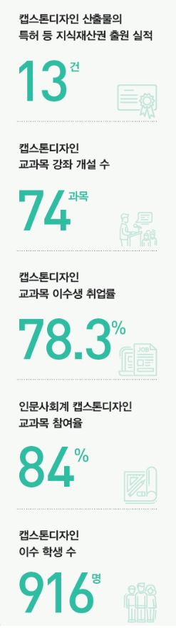 가대인의 꿈에 날개를 달자