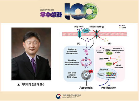 University Professor in the Top 100 Outstanding Accomplishments of National Research and Development in 2021