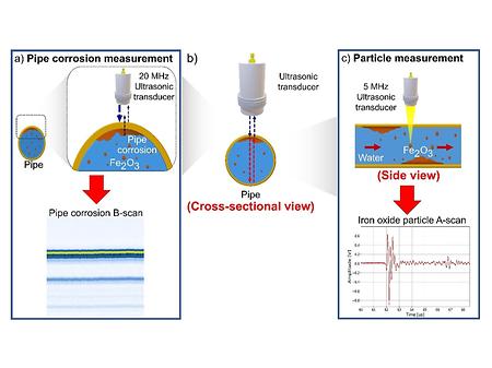 Professor Lee Oh-joon's Team Develops Dual Ultrasound Diagnosis System for Water Pipes