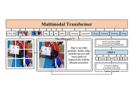 The Research Team Led by Professor Kim Gang-min Uses Multimodal AI to Recommend Hashtags Using Human Background Knowledg