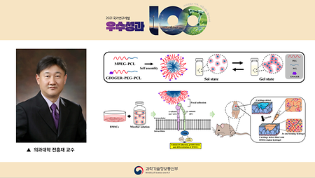 2021년 국가연구개발 우수성과 100선 선정