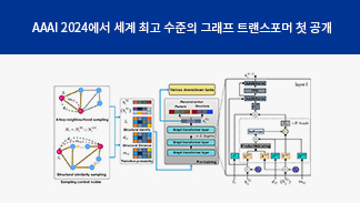 인공지능학과 박사과정 황반튀, 세계적 권위의 인공지능학회 'AAAI' 발표