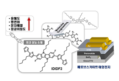 안병관 교수 공동연구팀,  차세대 태양전지의 효율·수명 향상 소재 개발